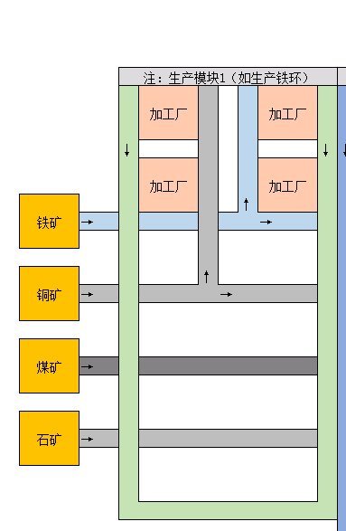 戴森球计划《DysonSphereProgram》生产线路规划攻略