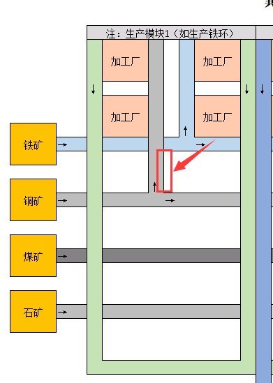 戴森球计划《DysonSphereProgram》生产线路规划攻略