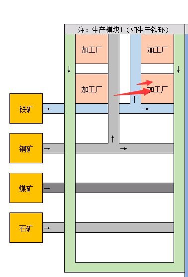 戴森球计划《DysonSphereProgram》生产线路规划攻略