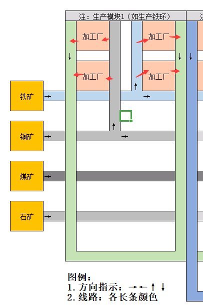 戴森球计划《DysonSphereProgram》生产线路规划攻略