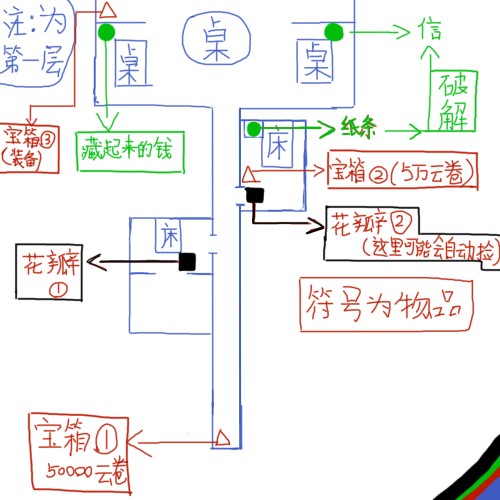 天谕手游主攻冒险任务攻略