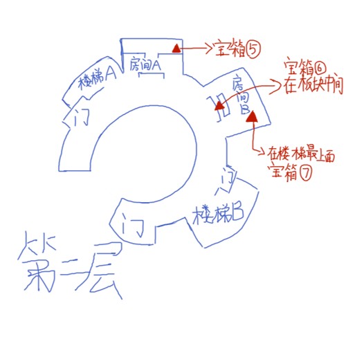 天谕手游主攻冒险任务攻略