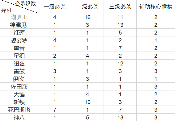 异度之刃2《Xenoblade2》0球、1球攻略