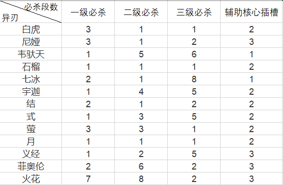 异度之刃2《Xenoblade2》0球、1球攻略