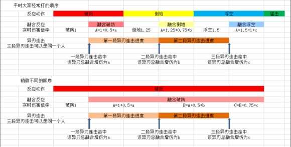 异度之刃2《Xenoblade2》0球、1球攻略