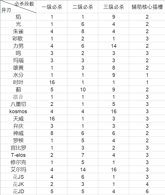 异度之刃2《Xenoblade2》0球、1球攻略