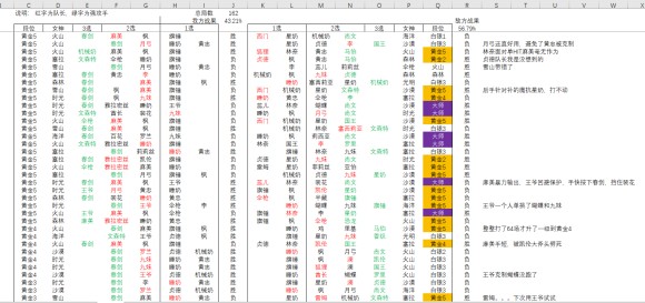 克鲁赛德战记斗技场新手攻略