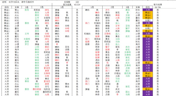 克鲁赛德战记斗技场新手攻略