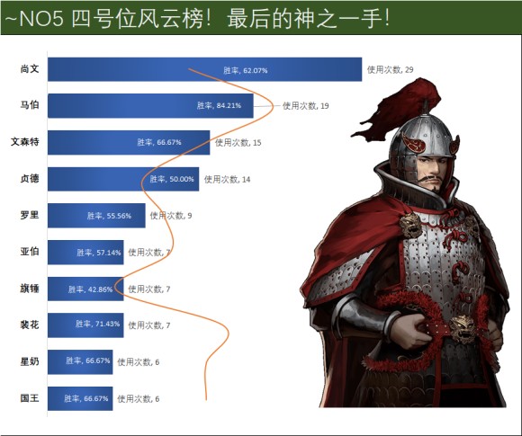 克鲁赛德战记斗技场新手攻略