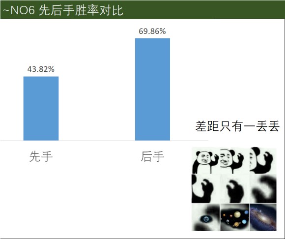 克鲁赛德战记斗技场新手攻略