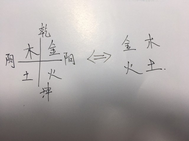 《纸嫁衣》第二章佛像摆放的逻辑解法