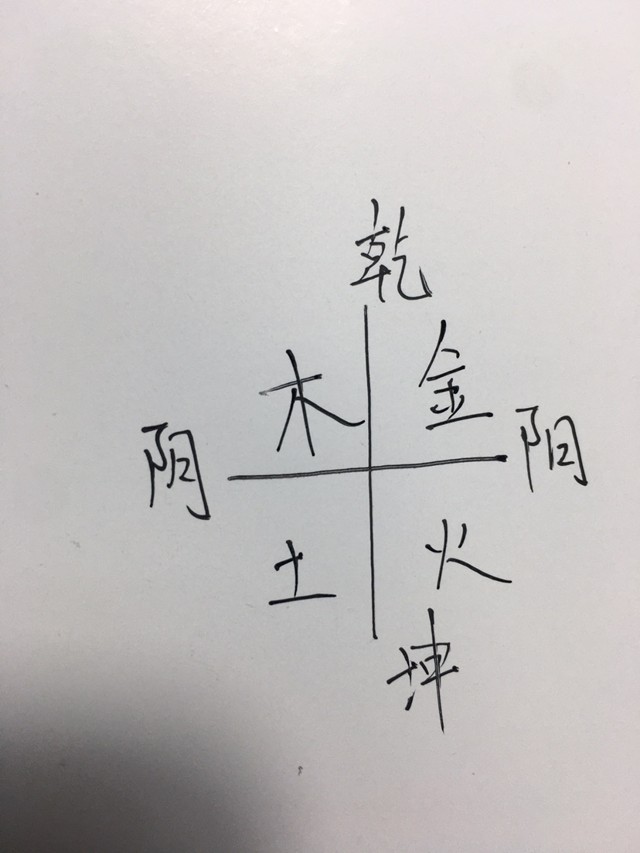 《纸嫁衣》第二章佛像摆放的逻辑解法