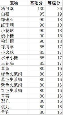 妙奇星球观光团攻略