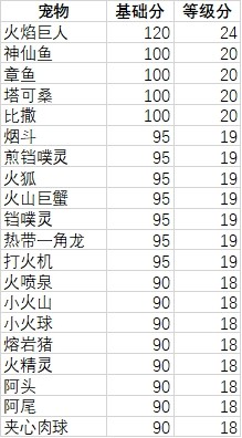 妙奇星球观光团攻略