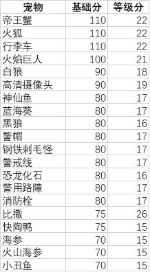 妙奇星球观光团攻略