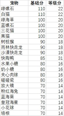 妙奇星球观光团攻略