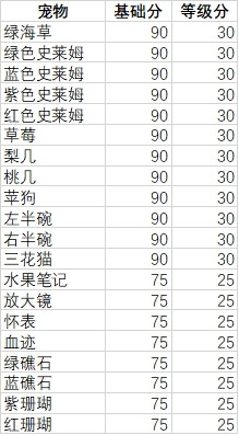 妙奇星球观光团攻略