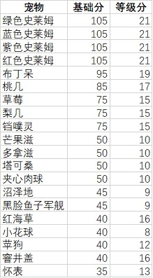 妙奇星球观光团攻略