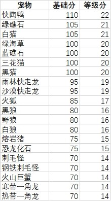 妙奇星球观光团攻略