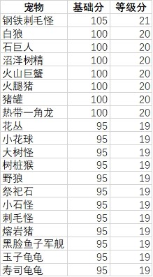 妙奇星球观光团攻略