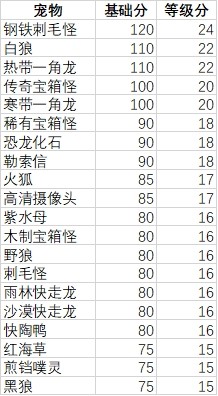 妙奇星球观光团攻略