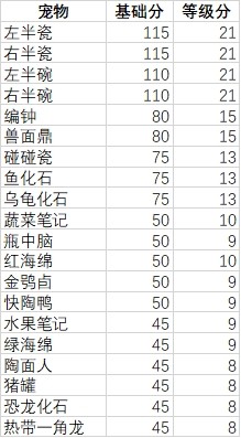 妙奇星球观光团攻略