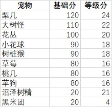 妙奇星球观光团攻略