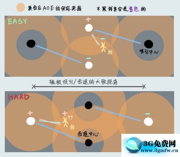 最终幻想14《FF14》南博兹雅48人副本攻略