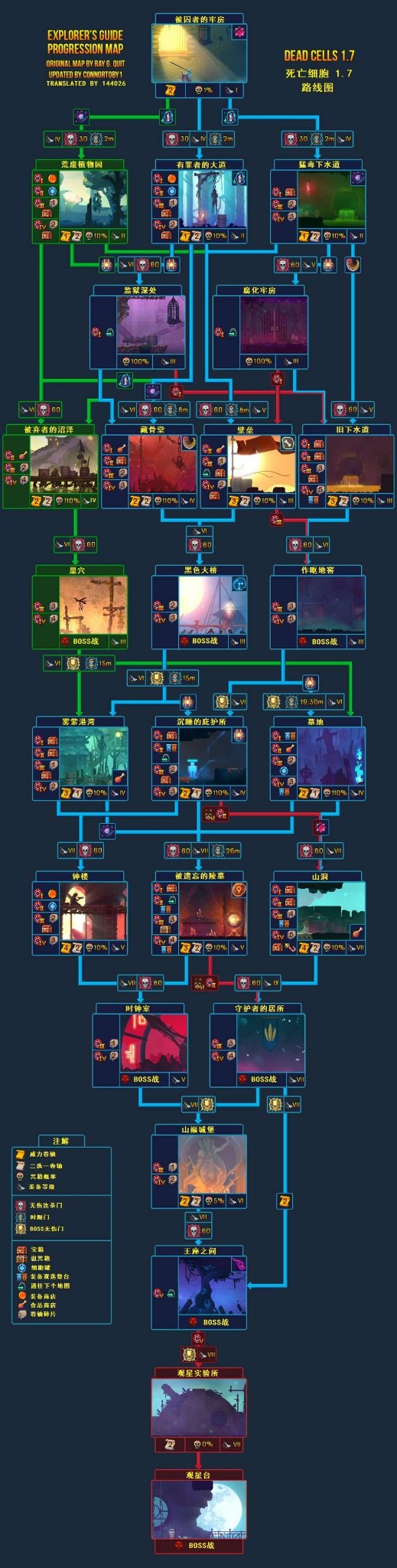 重生细胞《DeadCells》新手攻略