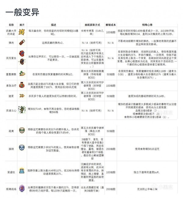 重生细胞《DeadCells》变异攻略