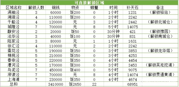 江南百景图松江解锁攻略