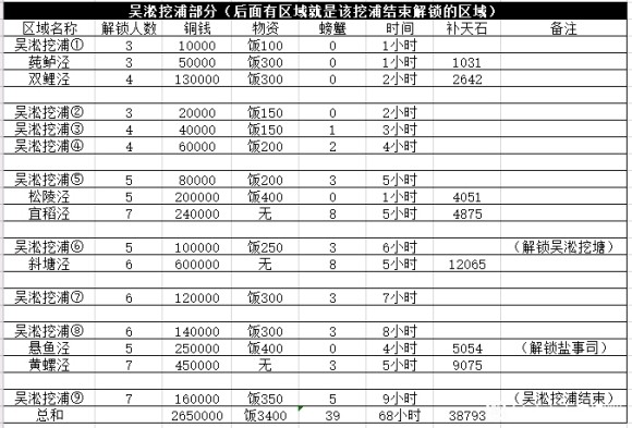 江南百景图松江解锁攻略