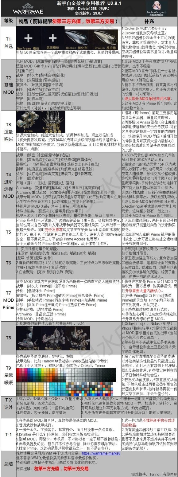 星际战甲《Warframe》仓鼠生存攻略