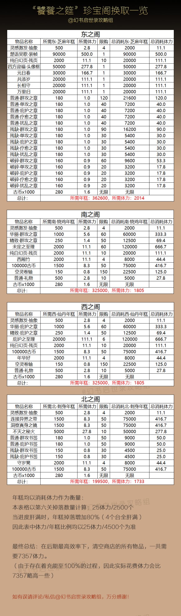 幻书启世录饕餮之筵活动攻略