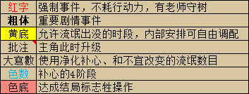 战国兰斯母烂漫攻略