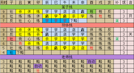 战国兰斯母烂漫攻略