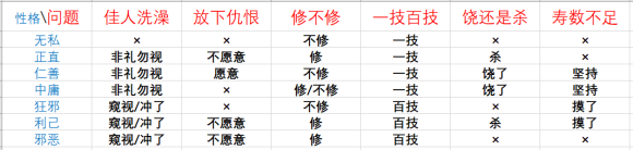 鬼谷八荒《Guigubahuang》论道问题及正确选项