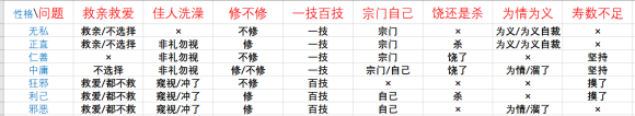 鬼谷八荒《Guigubahuang》论道问题及正确选项