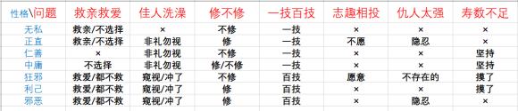 鬼谷八荒《Guigubahuang》论道问题及正确选项