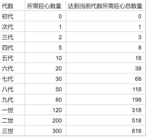 提灯与地下城宠物系统攻略