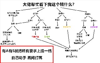 诸神皇冠第一章【征途的起点】通关攻略