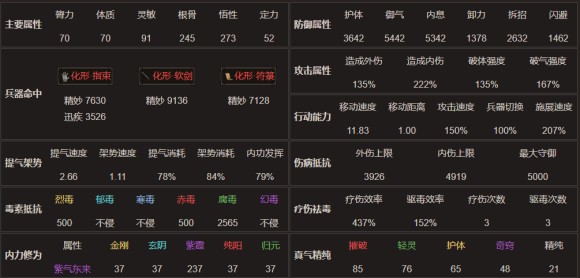 太吾绘卷《ScrollOfTaiwu》进阶版剑冢各boss攻略