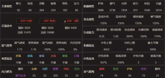 太吾绘卷《ScrollOfTaiwu》进阶版剑冢各boss攻略