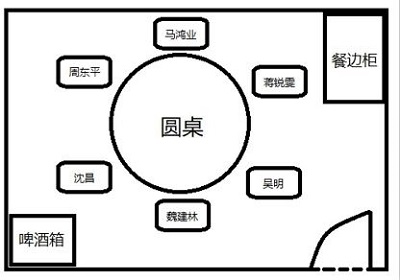 犯罪大师《crimaster》迷局之宴答案是什么？