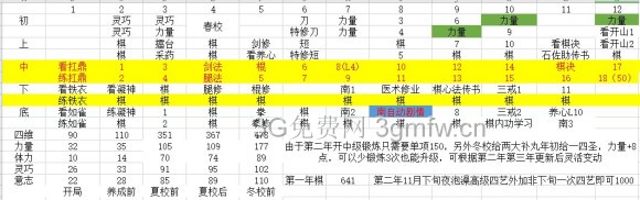 侠隐阁《PathOfWuxia》养成攻略