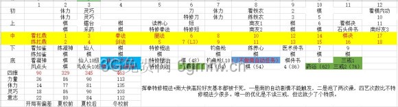 侠隐阁《PathOfWuxia》养成攻略