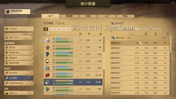 纪元1800《Anno1800》布局攻略