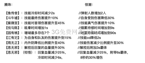 楚留香手游沧海攻略