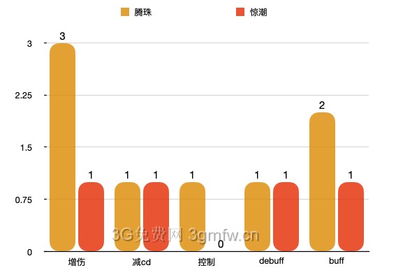 楚留香手游沧海攻略