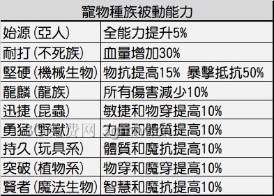 《超数据世界》宠物培养攻略